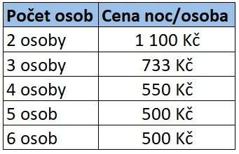 Ceník za noc dle počtu osob v našem apartmánu na Madeiře